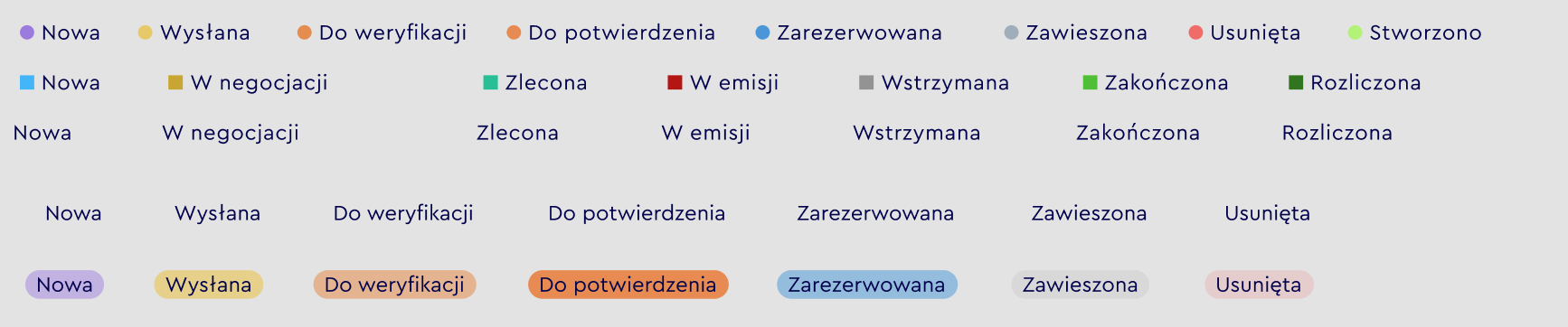 Logika statusów i decyzji
